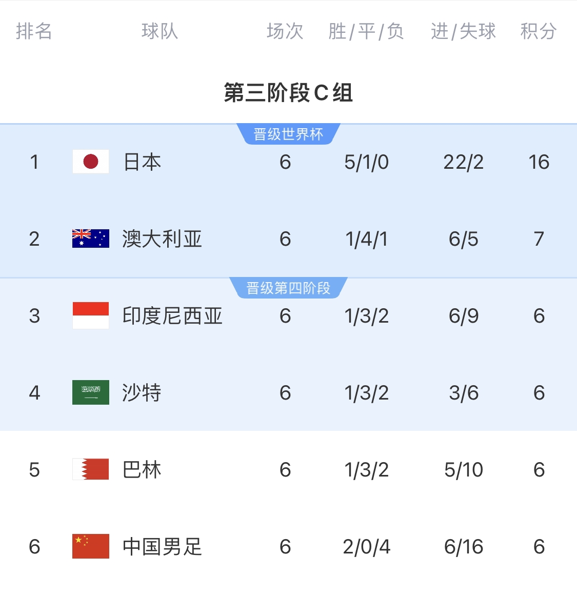 利好!塞鸟具备出场资格,你认为国足3月两场世预赛能抢下几分?